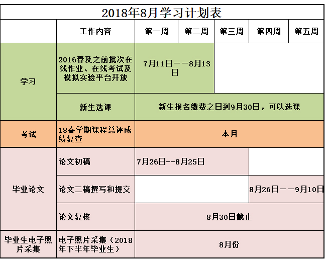 2018年8月学习计划表