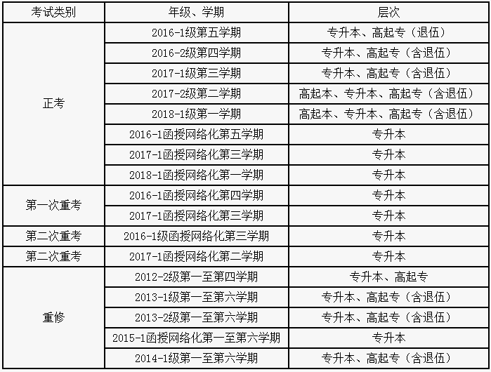 关于2017-2018学年第二学期网络教育、函授教育期末考试考务工作的通知