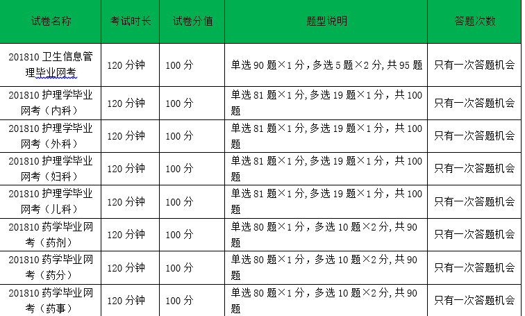 关于2018年10月毕业网考的通知