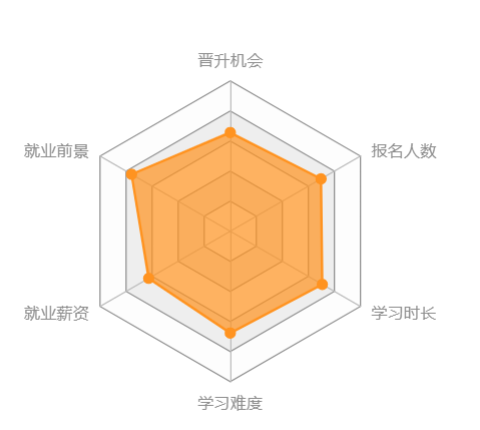 东北大学网络教育怎么样