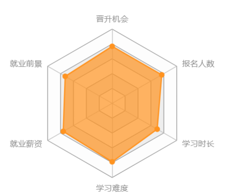 东北大学网络教育怎么样