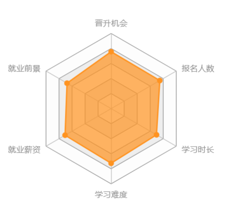 网络教育会计高起本高起专