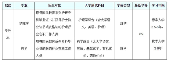 北京大学医学网络教育学院招生