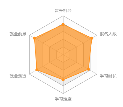 福建师范大学高起专专业汇总