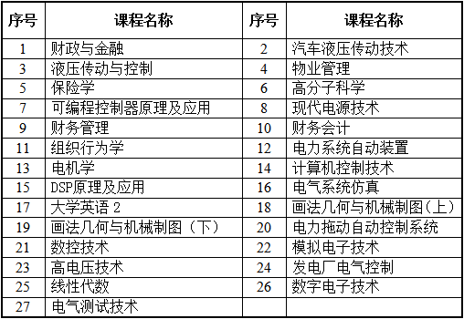 关于2019年4月课程考试考前辅导的通知