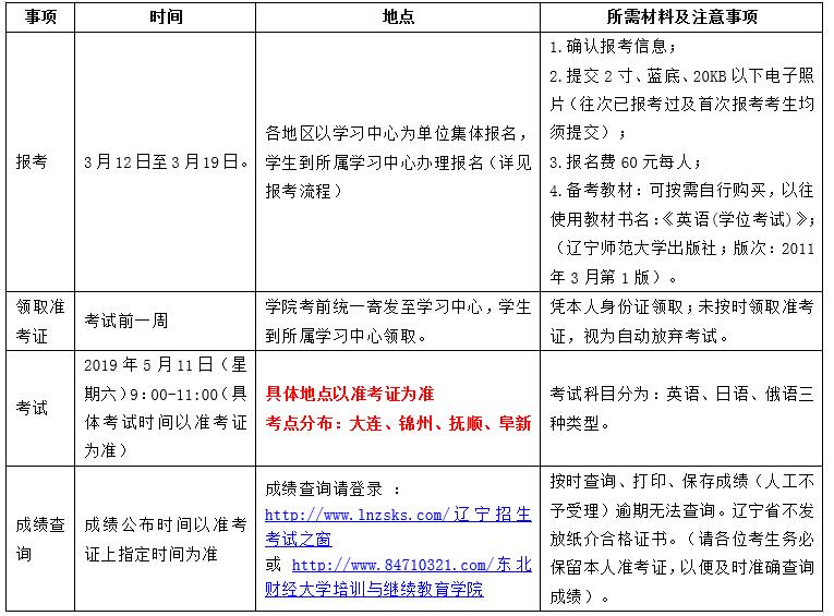 2019年上半年辽宁省成人学士学位外语考试报考通知