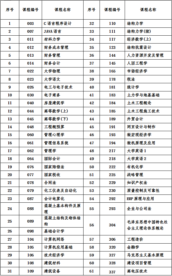 关于2019年4月份课程考试机考课程有关事项的通知