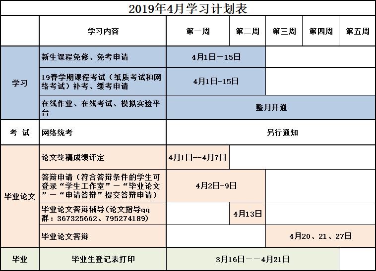 2019年4月学习计划表