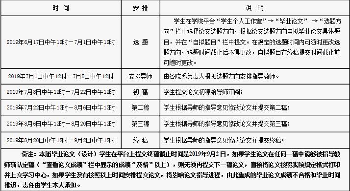 关于1906批次网络与函授教育本科毕业论文（设计）写作指导安排的通知