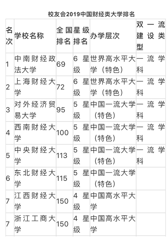 东北财经大学专升本会计专业学费多少