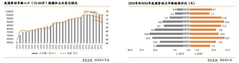 在线教育：职业教育的风口离我们还有多远？