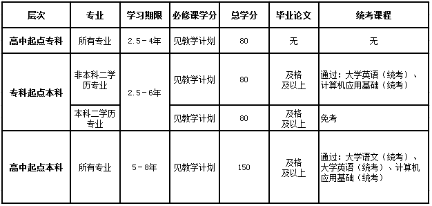 网络教育怎么申请毕业证？