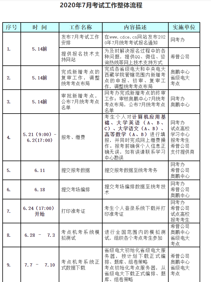 2020年7月考试工作整体流程