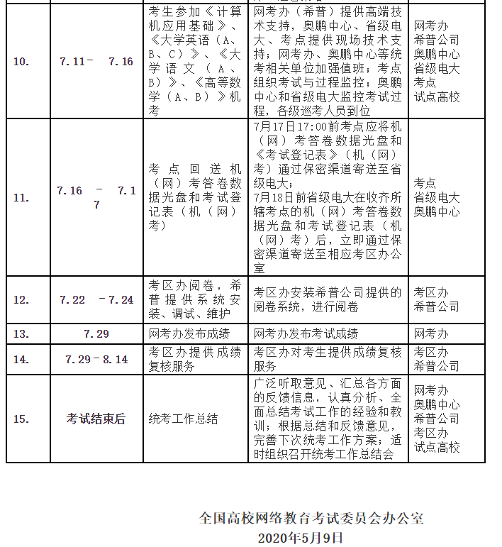 2020年7月考试工作整体流程