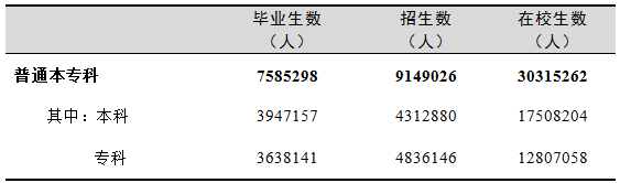 全国有多少在校生？多少专任教师？2019年全国教育事业发展统计公报出炉