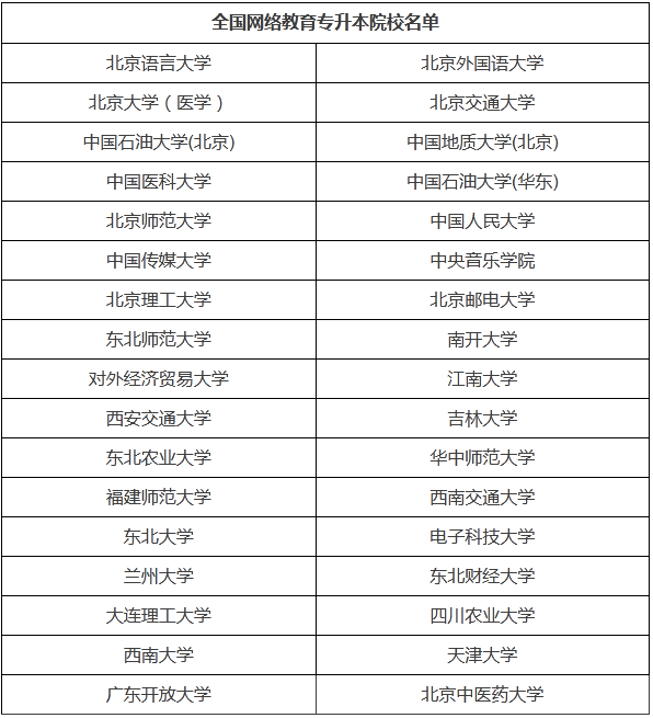 网络教育上海哪个学校最好