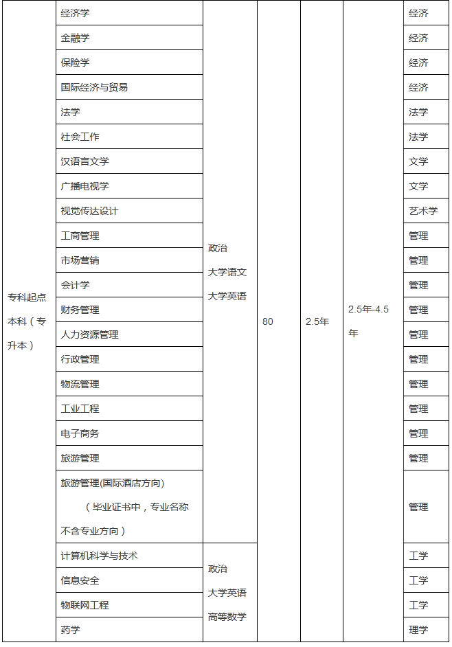 威海专升本比较好的培训机构