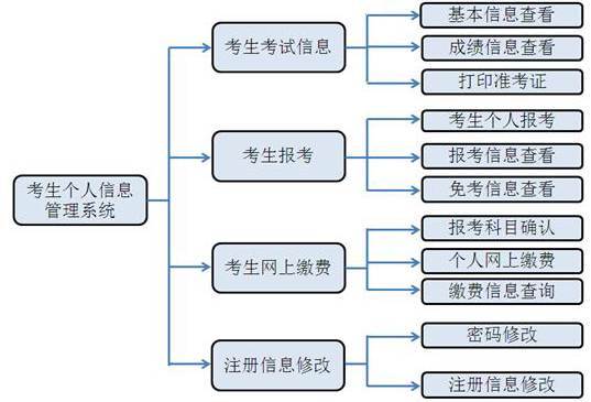 统考个人报考操作指南