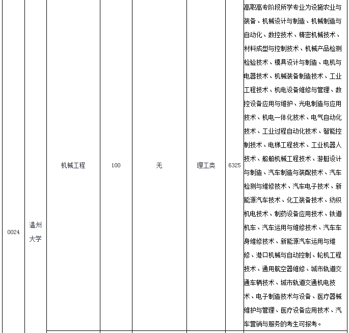 温州大学专升本2020招生计划