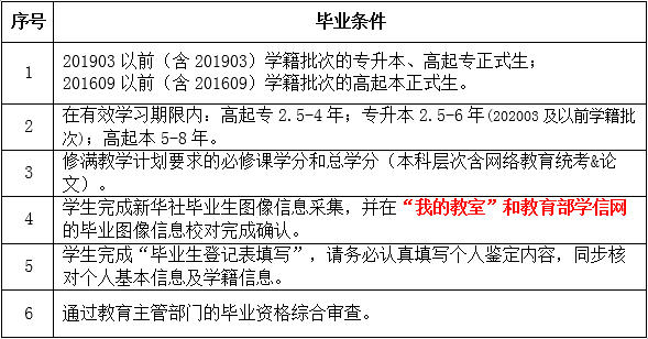 关于2021年7月毕业工作安排的通知