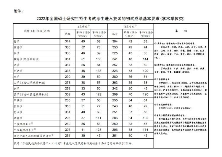 考研国家