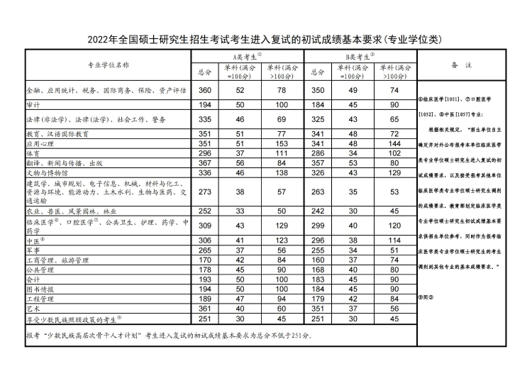 考研国家