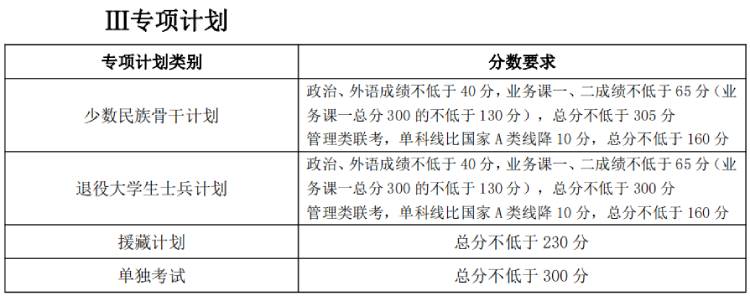 天大考研分数线