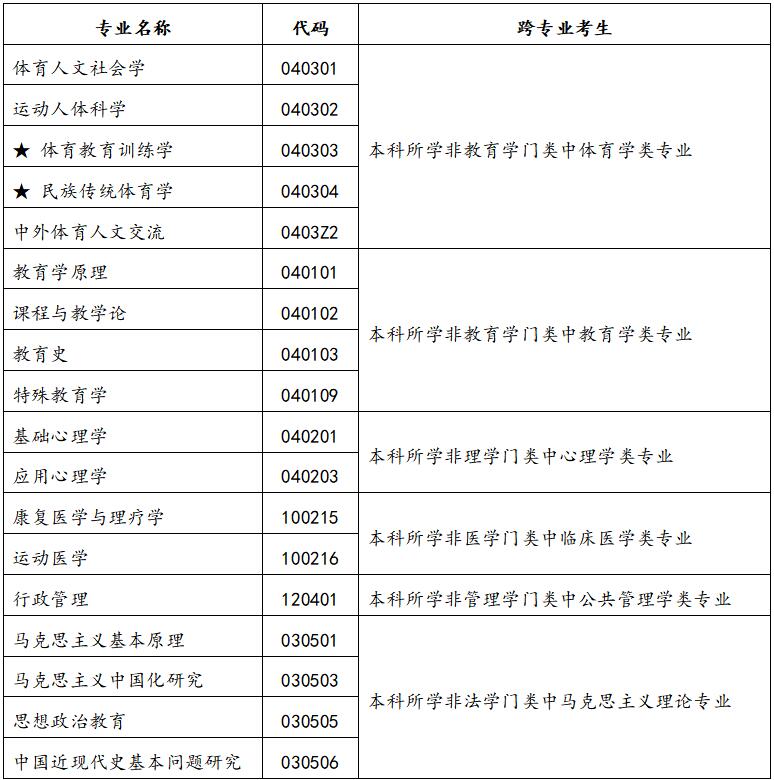 运动训练专业考研学校