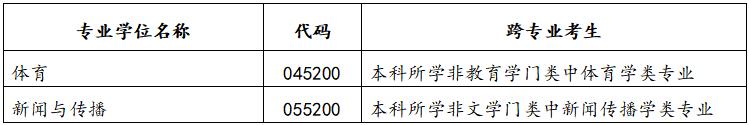 运动训练专业考研学校