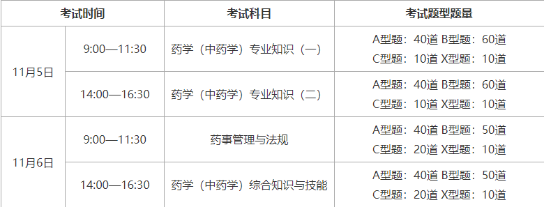 执业药师考试时间2022具体时间