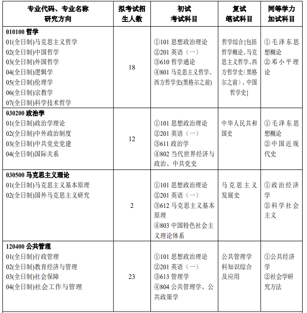 河南大学研究生专业目录