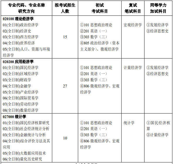 河南大学研究生专业目录