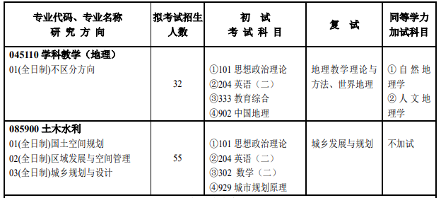 河南大学研究生专业目录