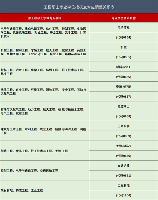 考研专业硕士47个专业汇总