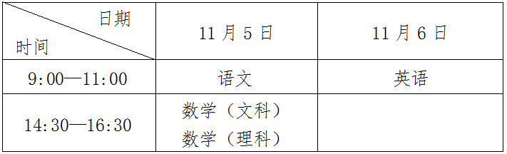 福建高起专.png