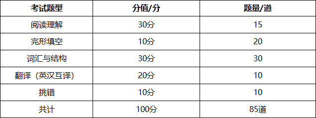 北京学位英语分值分布.png